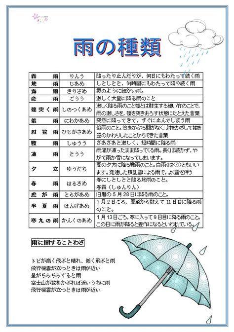 雨的種類|雨の種類（30種）！名前と特徴を一覧でご紹介！青葉雨や桜雨っ。